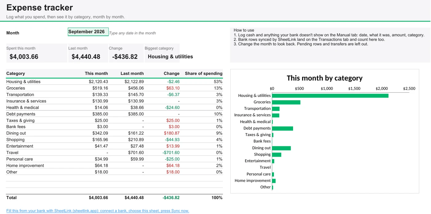 Expense tracker template in Google Sheets: this month vs. last month by category