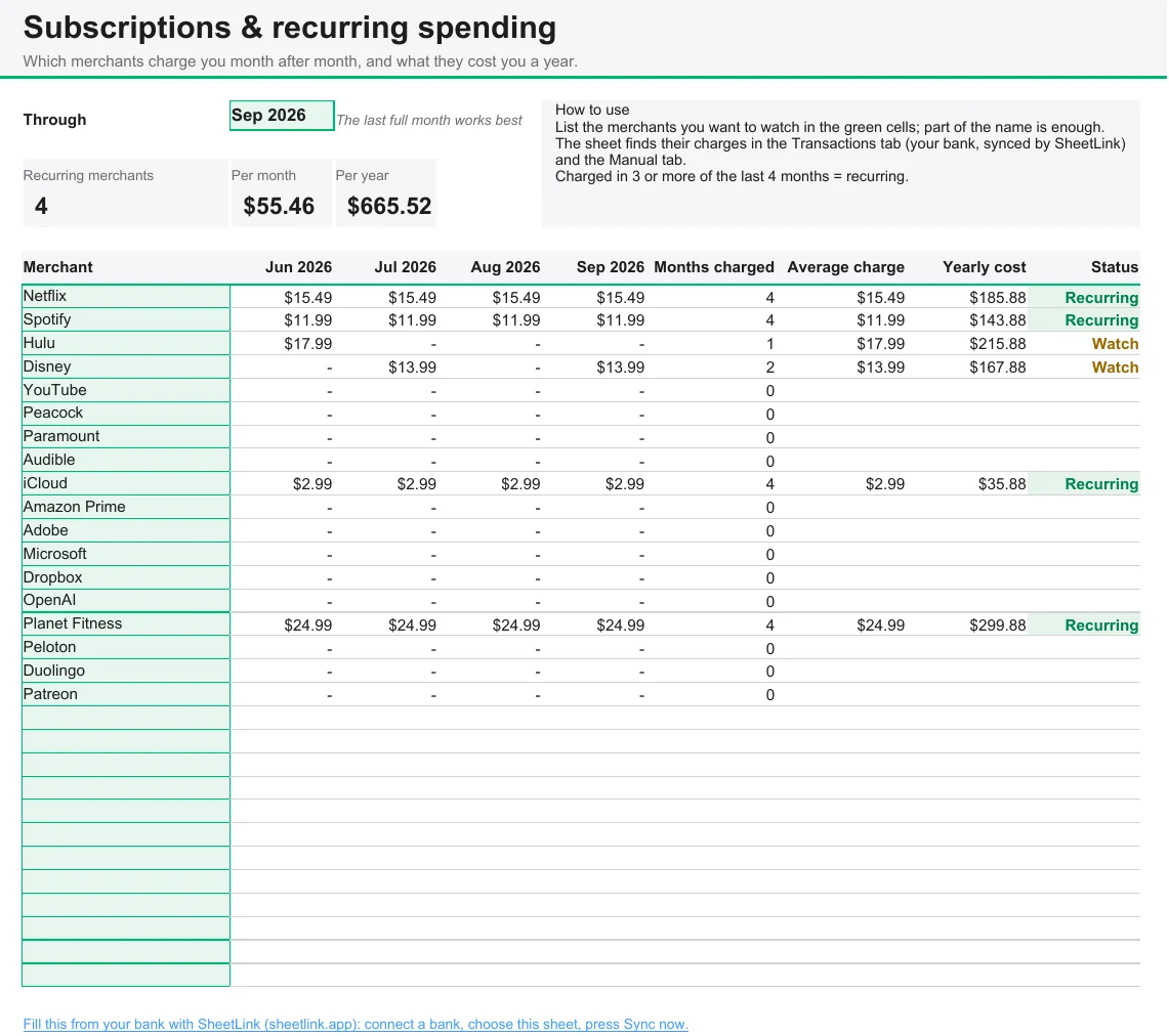 Subscription tracker in Google Sheets: merchants charged most months with monthly and yearly cost